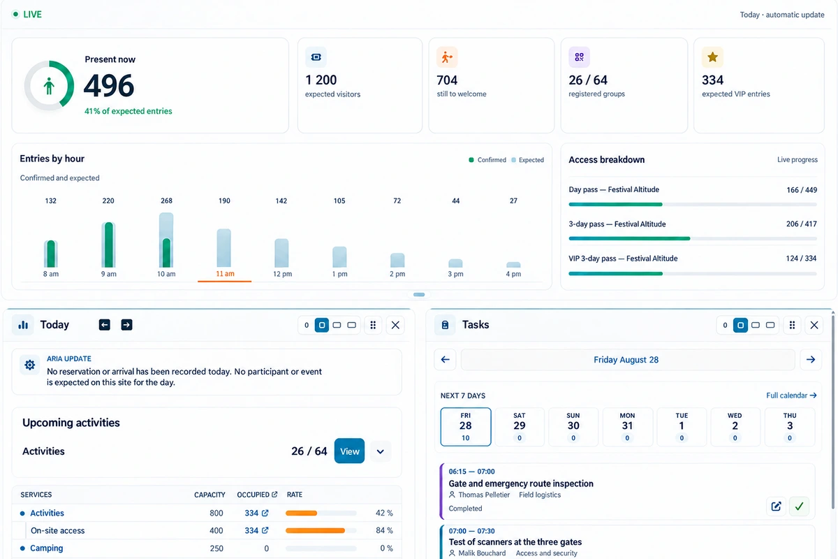 Event dashboard with live attendance, hourly entries, ticket categories and team tasks